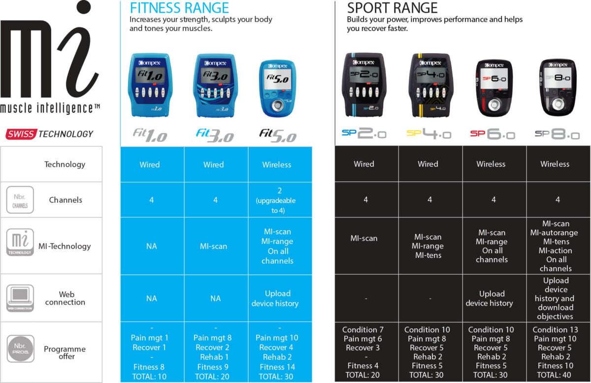 COMPEX SP2.0 KAS GELİŞTİRME STİMÜLATÖR CİHAZ